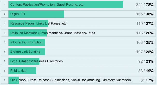 entrenamiento de backlinks